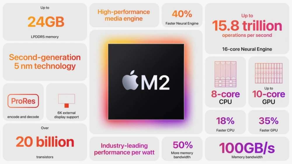 苹果M2强大性能的背后，竟拿三年前双核酷睿i5作比较