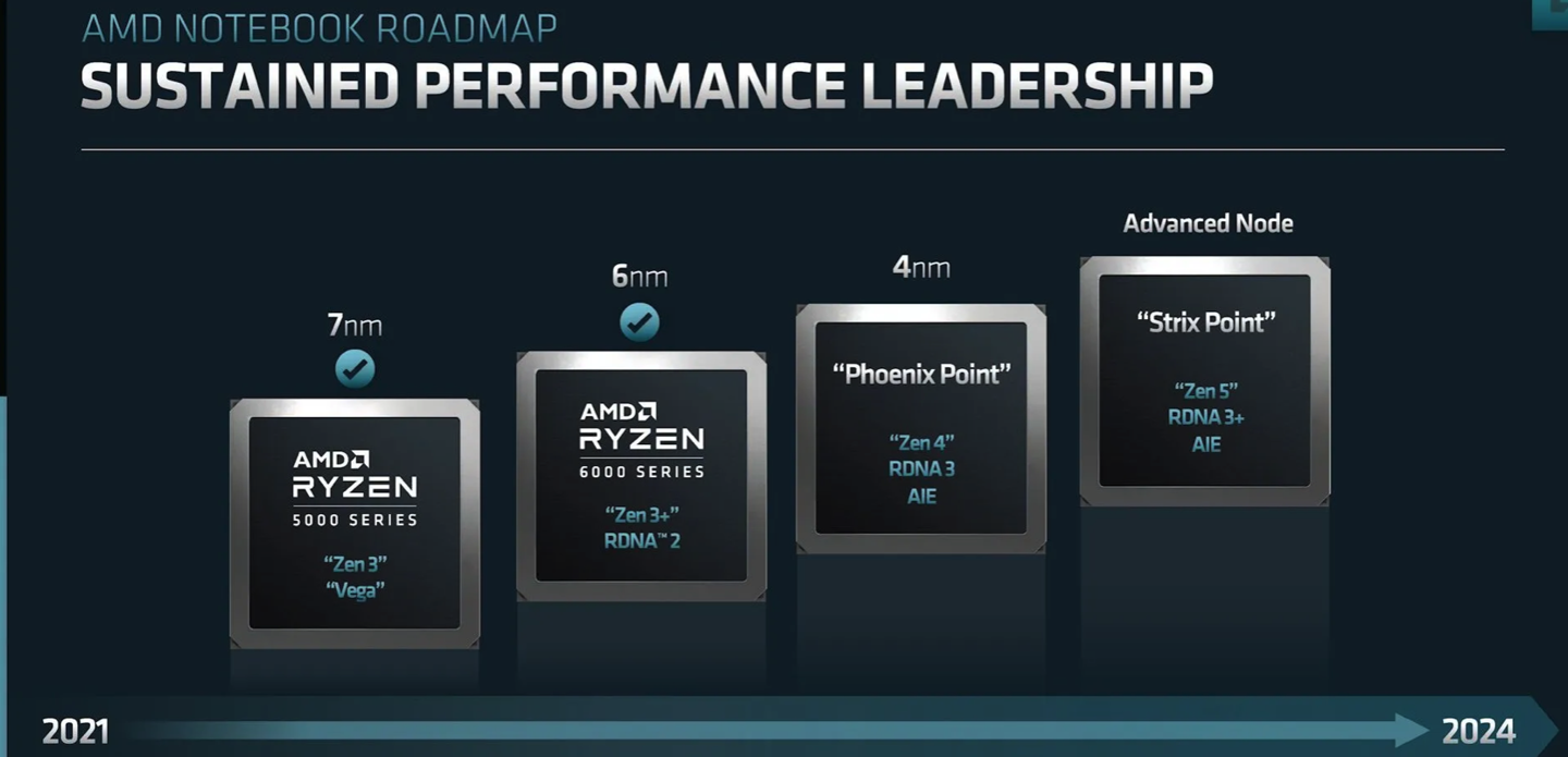AMD 新一代移动处理器爆料：16核CPU，RTX 3060 级核显