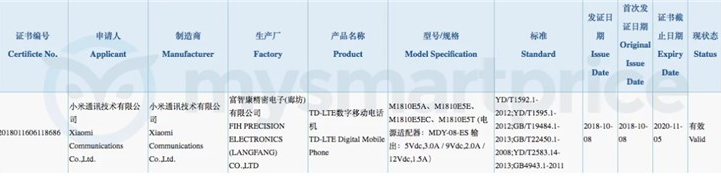 小米MIX 3三个型号获得3C认证：离发布不远了