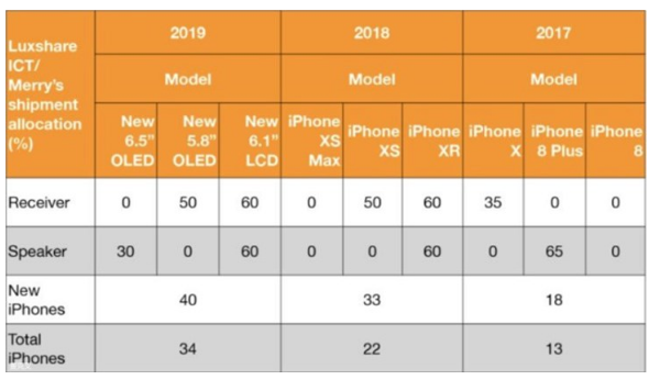 郭明錤带来2019年苹果iPhone的相关爆料消息