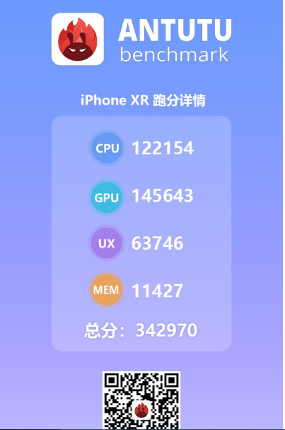 安兔兔跑分成绩：苹果iPhone XR/XS/XS Max总成绩均约34万