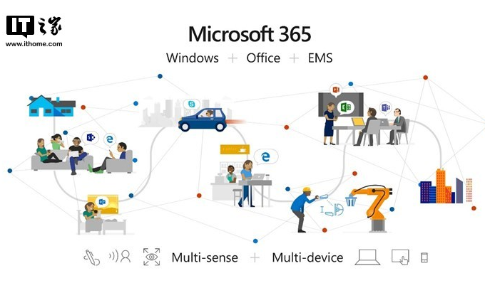 曝微软将为消费者提供Windows 10+Office 365全套