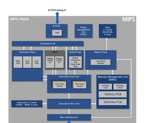 芯片玩家MIPS宣布开源