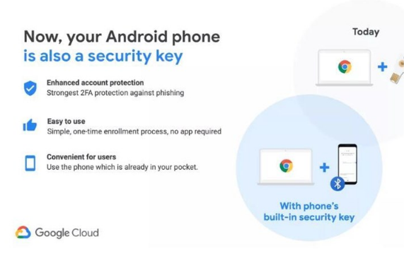 谷歌：安卓手机现可充当两步验证机制的物理安全密钥