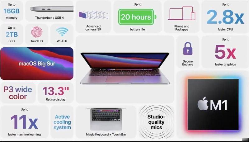 Apple 準备好了？爆料者披露该公司预计将在三月推出有 12 核心的新 Mac