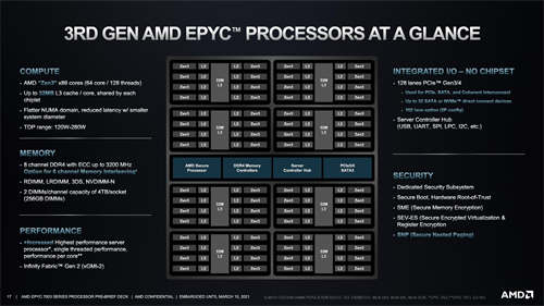 AMD的Zen4可能是一枚拥有128个核心的庞然大物
