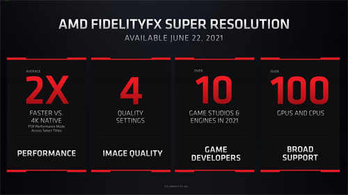 Computex 2021：4K游戏性能提升200%，AMD确认正式版FSR技术将不支援NVIDIA显示卡