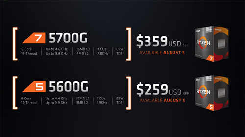 AMD宣布Ryzen7 5700G和Ryzen5 5600G Cezanne APU将进入DIY领域