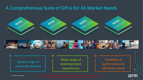 ARM连发四款Mali GPU：一律全新架构、性能飞跃最多6倍