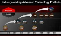 消息称 AMD 苏姿丰将拜访台积电，商谈 2nm 和 3nm 芯片产能